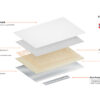 Comfort heating panel Explosion