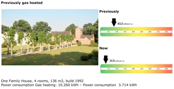 Infrared Energy-savings in family 4 room house formerly using gas heating