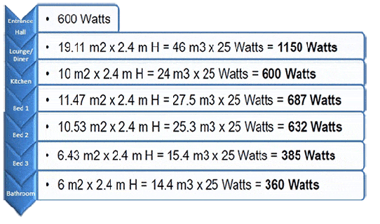 Infrared energy requirements