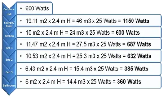 Infrared energy requirements