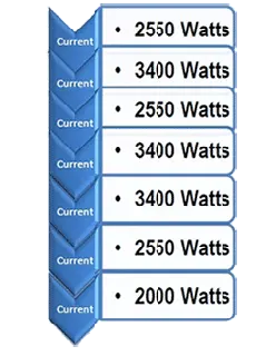 Night Storage Energy requirements