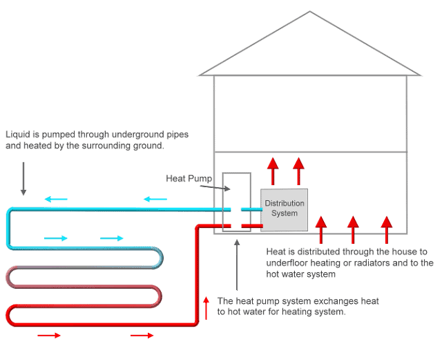 Ground source heat pump schematic