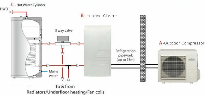 Schematic of heat pump