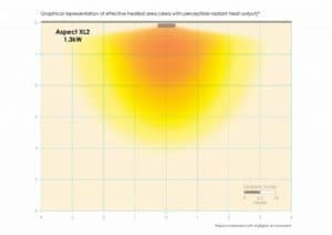 Herschel Aspect XL2 heated area indoors