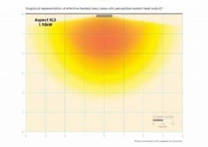 Heated area Aspect XL3