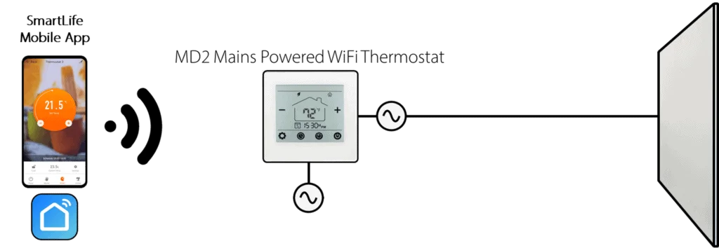 Herschel Infrared thermostatic controls diagram